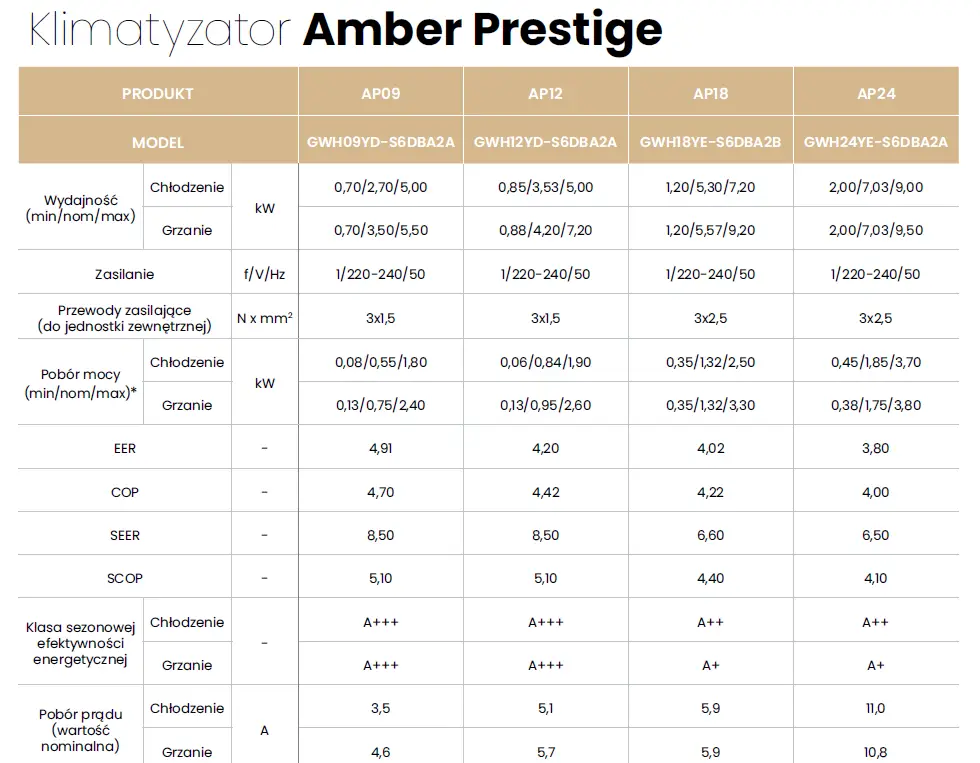 Gree Amber Prestige